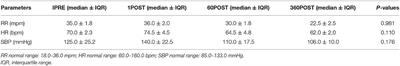 Serum Cortisol and Clinical Response to a Single Session of Whole-Body Vibration in Healthy Adult Dogs